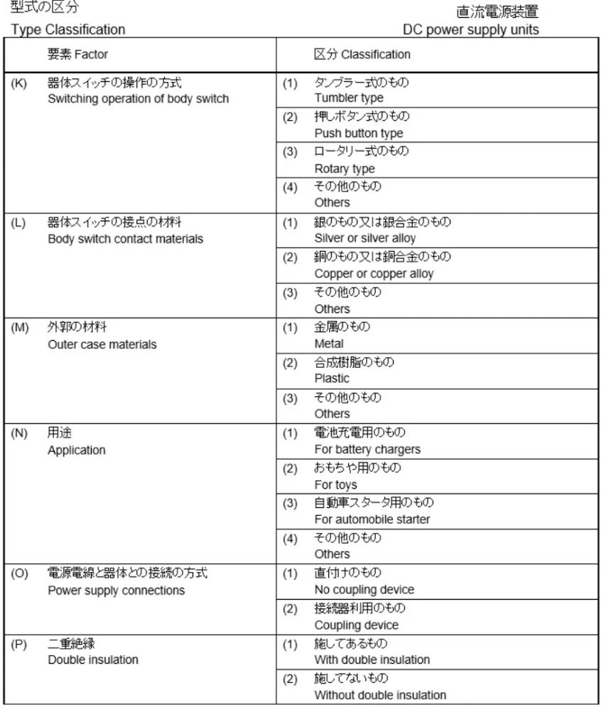 PSE认证